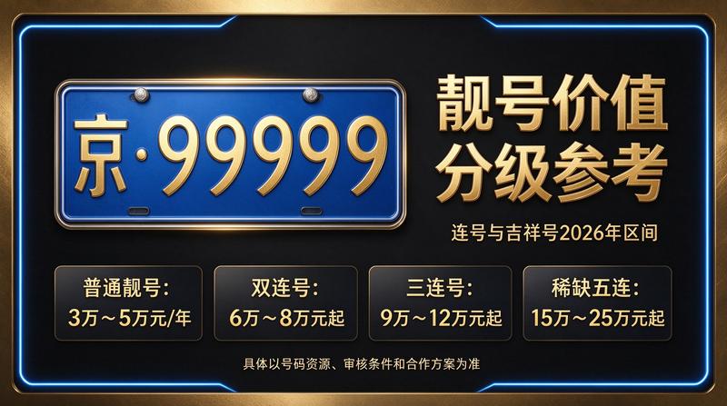 2026年北京车指标交易场景